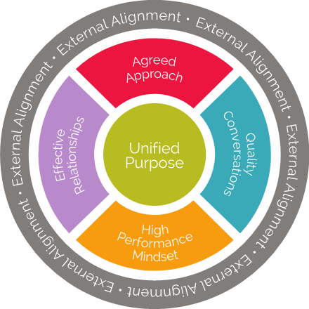 Team Performance Inventory Certification (In-Person)