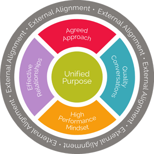 Team Performance Inventory Certification (In-Person)